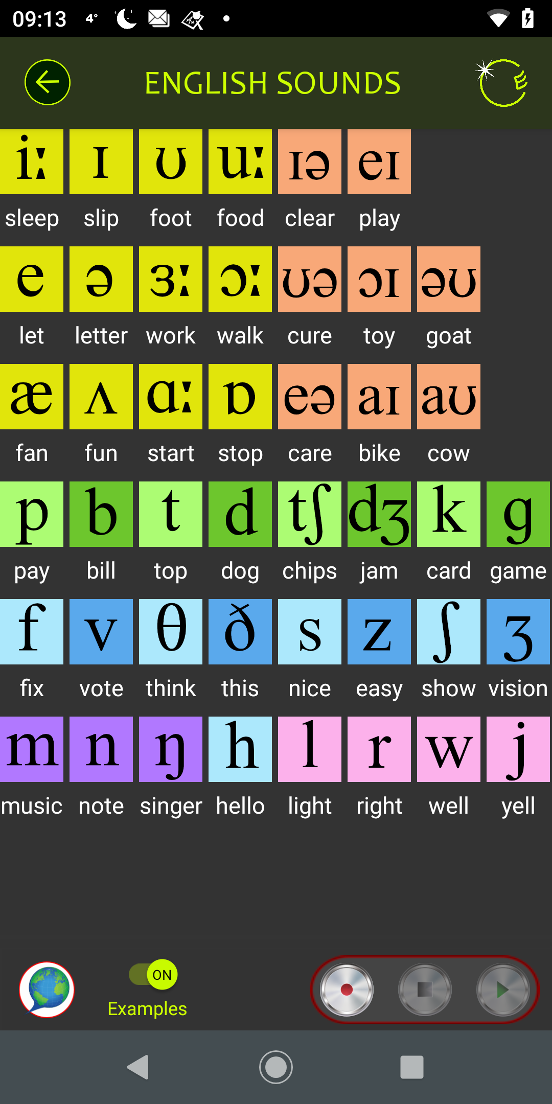The sounds of English, with example words